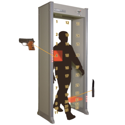 PD 6500i Walk-Through Metal Detector